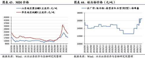 【兴证策略|行业比较】新冠疫情再起，国内供给海外填坑时间拉长——兴证策略行业配置双周报