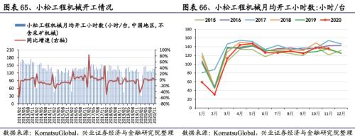 【兴证策略|行业比较】新冠疫情再起，国内供给海外填坑时间拉长——兴证策略行业配置双周报