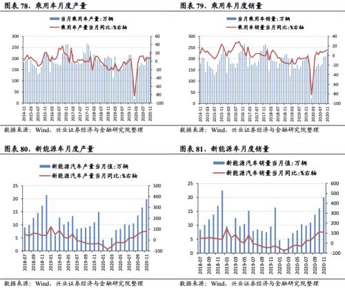 【兴证策略|行业比较】新冠疫情再起，国内供给海外填坑时间拉长——兴证策略行业配置双周报