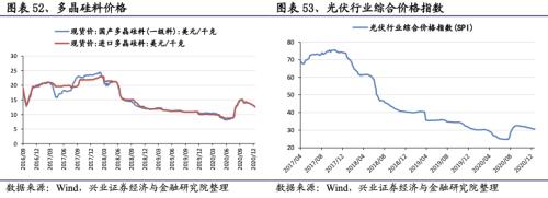 【兴证策略|行业比较】新冠疫情再起，国内供给海外填坑时间拉长——兴证策略行业配置双周报