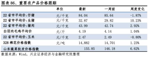 【兴证策略|行业比较】新冠疫情再起，国内供给海外填坑时间拉长——兴证策略行业配置双周报