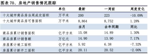 【兴证策略|行业比较】新冠疫情再起，国内供给海外填坑时间拉长——兴证策略行业配置双周报