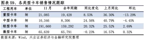 【兴证策略|行业比较】新冠疫情再起，国内供给海外填坑时间拉长——兴证策略行业配置双周报