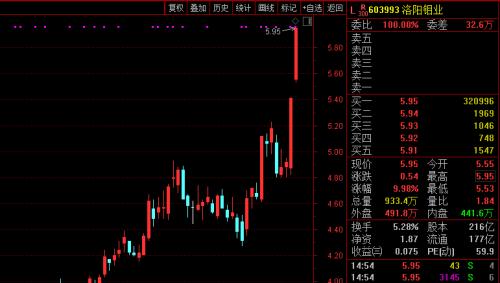 最强个股11天10板！周期股彻底疯狂，这些公司纷纷提示风险...