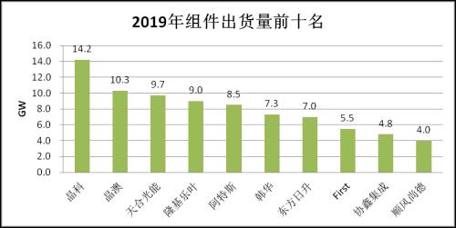 光伏设备迎风起