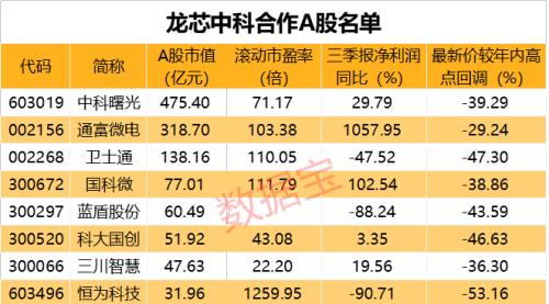 国产CPU大事件！“中国芯”要来A股，概念股曝光！拼多多大涨15%，市值超建行！美团遭反垄断