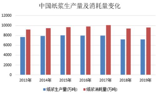 一个月3次涨价！涨价潮来了，网友：过年囤纸？