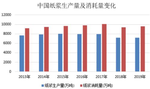 一个月3次涨价！涨价潮来了，网友：过年囤纸？