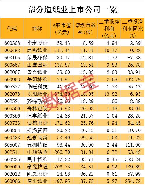 一个月3次涨价！涨价潮来了，网友：过年囤纸？