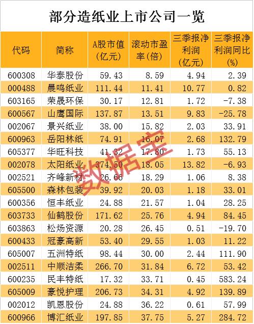 一个月3次涨价！涨价潮来了，网友：过年囤纸？