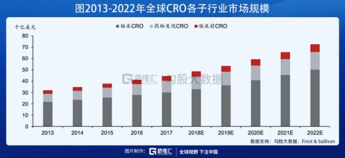 这条CXO细分赛道未来几年增速高达30%？