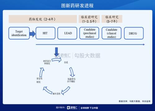这条CXO细分赛道未来几年增速高达30%？