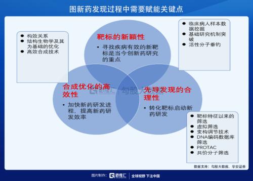 这条CXO细分赛道未来几年增速高达30%？