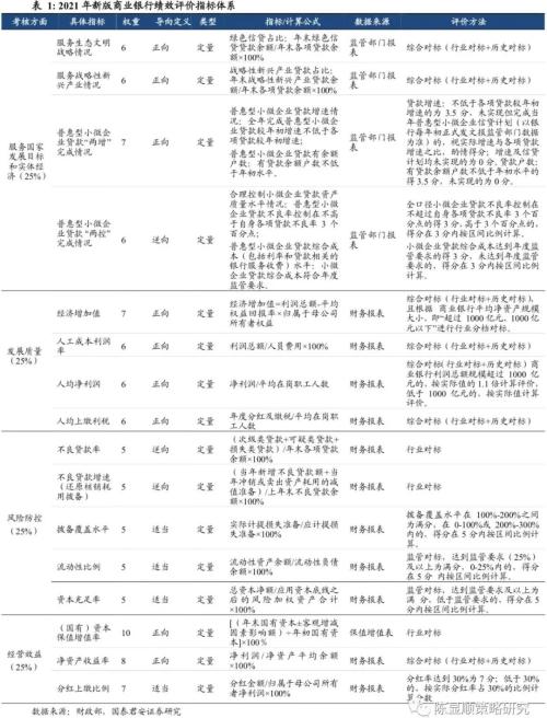 国君策略 | 春季躁动，再添一把火—新版商业银行绩效评价办法点评