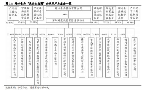 国君食品饮料 | 卤制品行业深度报告：行业集中化，龙头差异化