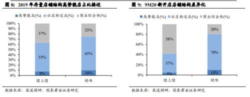 国君食品饮料 | 卤制品行业深度报告：行业集中化，龙头差异化