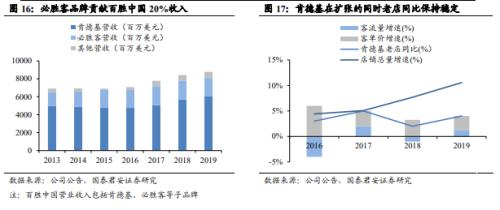 国君食品饮料 | 卤制品行业深度报告：行业集中化，龙头差异化