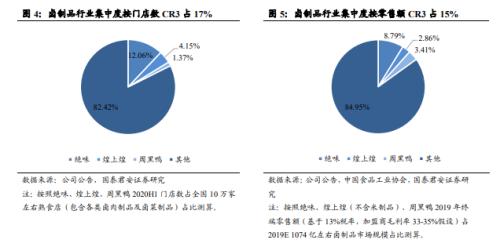 国君食品饮料 | 卤制品行业深度报告：行业集中化，龙头差异化