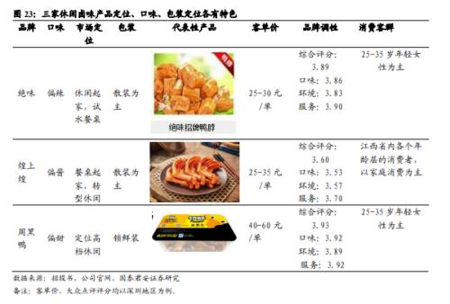 国君食品饮料 | 卤制品行业深度报告：行业集中化，龙头差异化