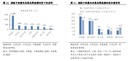 国君食品饮料 | 卤制品行业深度报告：行业集中化，龙头差异化