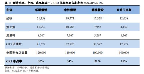 国君食品饮料 | 卤制品行业深度报告：行业集中化，龙头差异化