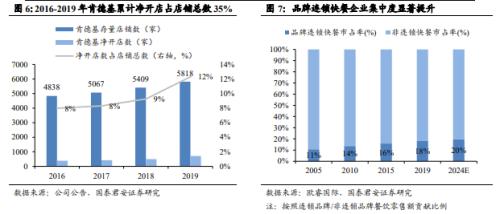 国君食品饮料 | 卤制品行业深度报告：行业集中化，龙头差异化