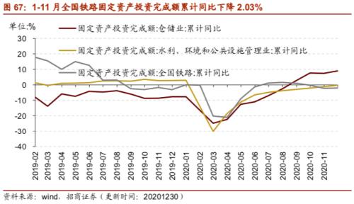 【招商策略】行业景气观察0106——全球半导体销售额同比增幅扩大，农产品价格景气上行