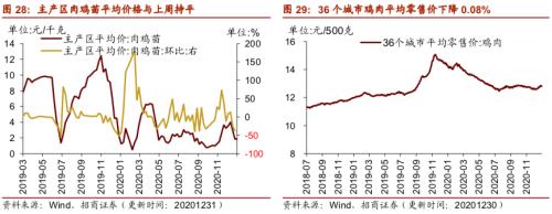 【招商策略】行业景气观察0106——全球半导体销售额同比增幅扩大，农产品价格景气上行