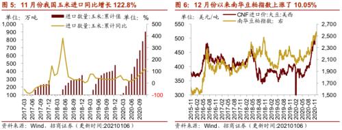 【招商策略】行业景气观察0106——全球半导体销售额同比增幅扩大，农产品价格景气上行