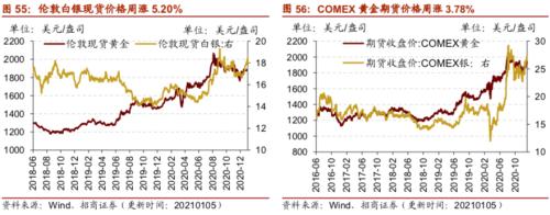 【招商策略】行业景气观察0106——全球半导体销售额同比增幅扩大，农产品价格景气上行