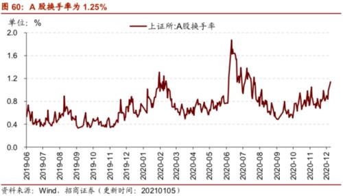 【招商策略】行业景气观察0106——全球半导体销售额同比增幅扩大，农产品价格景气上行