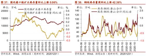 【招商策略】行业景气观察0106——全球半导体销售额同比增幅扩大，农产品价格景气上行