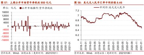 【招商策略】行业景气观察0106——全球半导体销售额同比增幅扩大，农产品价格景气上行