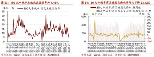 【招商策略】行业景气观察0106——全球半导体销售额同比增幅扩大，农产品价格景气上行