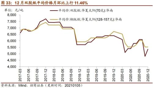 【招商策略】行业景气观察0106——全球半导体销售额同比增幅扩大，农产品价格景气上行