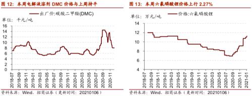 【招商策略】行业景气观察0106——全球半导体销售额同比增幅扩大，农产品价格景气上行