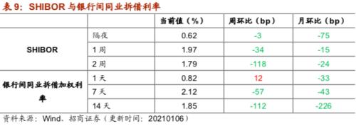 【招商策略】行业景气观察0106——全球半导体销售额同比增幅扩大，农产品价格景气上行