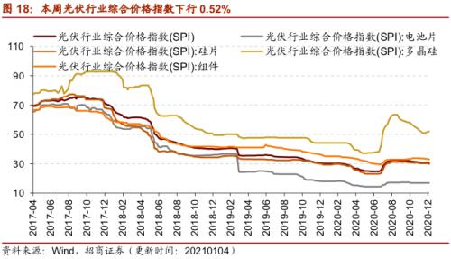 【招商策略】行业景气观察0106——全球半导体销售额同比增幅扩大，农产品价格景气上行