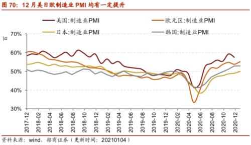 【招商策略】行业景气观察0106——全球半导体销售额同比增幅扩大，农产品价格景气上行