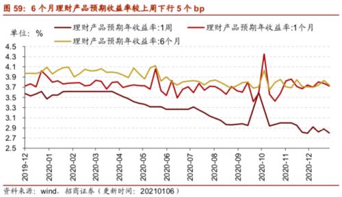 【招商策略】行业景气观察0106——全球半导体销售额同比增幅扩大，农产品价格景气上行