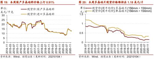 【招商策略】行业景气观察0106——全球半导体销售额同比增幅扩大，农产品价格景气上行