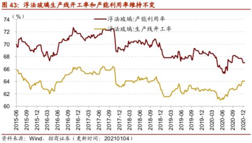 【招商策略】行业景气观察0106——全球半导体销售额同比增幅扩大，农产品价格景气上行