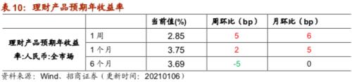 【招商策略】行业景气观察0106——全球半导体销售额同比增幅扩大，农产品价格景气上行