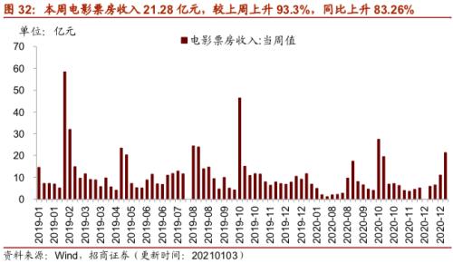 【招商策略】行业景气观察0106——全球半导体销售额同比增幅扩大，农产品价格景气上行