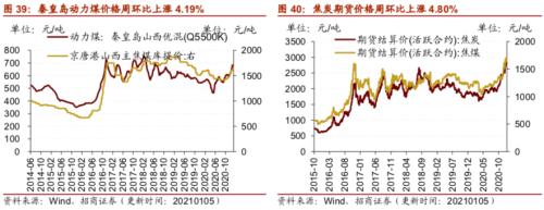 【招商策略】行业景气观察0106——全球半导体销售额同比增幅扩大，农产品价格景气上行