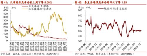 【招商策略】行业景气观察0106——全球半导体销售额同比增幅扩大，农产品价格景气上行