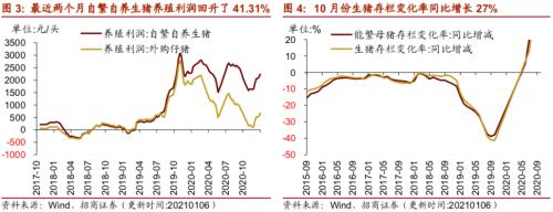 【招商策略】行业景气观察0106——全球半导体销售额同比增幅扩大，农产品价格景气上行