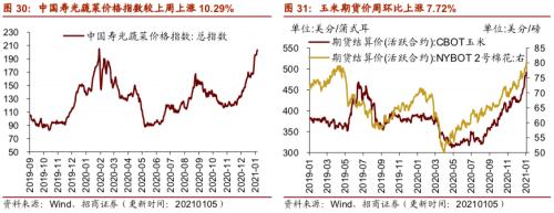 【招商策略】行业景气观察0106——全球半导体销售额同比增幅扩大，农产品价格景气上行