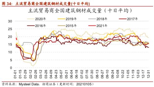 【招商策略】行业景气观察0106——全球半导体销售额同比增幅扩大，农产品价格景气上行