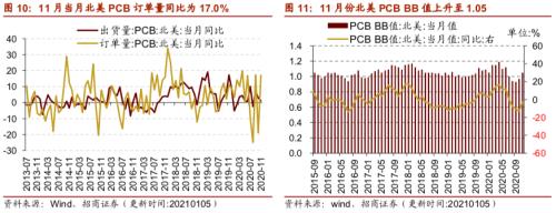 【招商策略】行业景气观察0106——全球半导体销售额同比增幅扩大，农产品价格景气上行